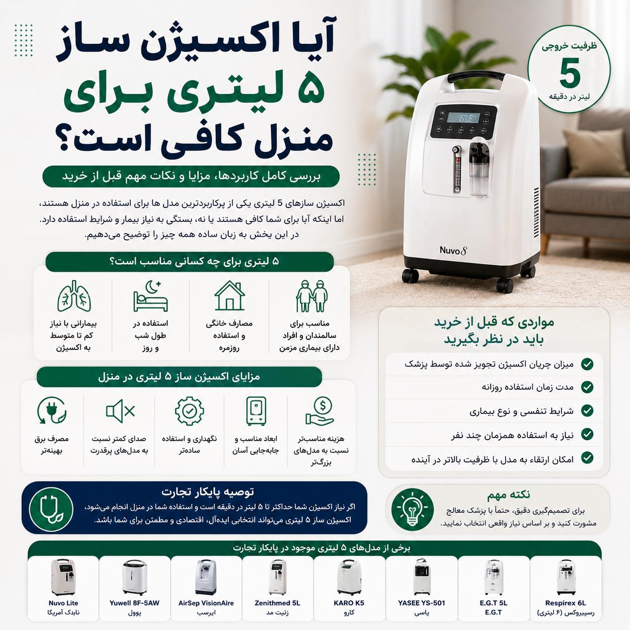 بهترین اکسیژن ساز برای استفاده خانگی | راهنمای خرید