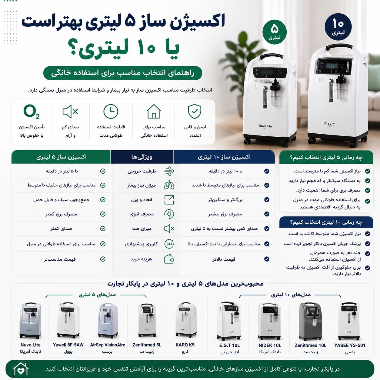 بهترین اکسیژن ساز برای استفاده خانگی | راهنمای خرید