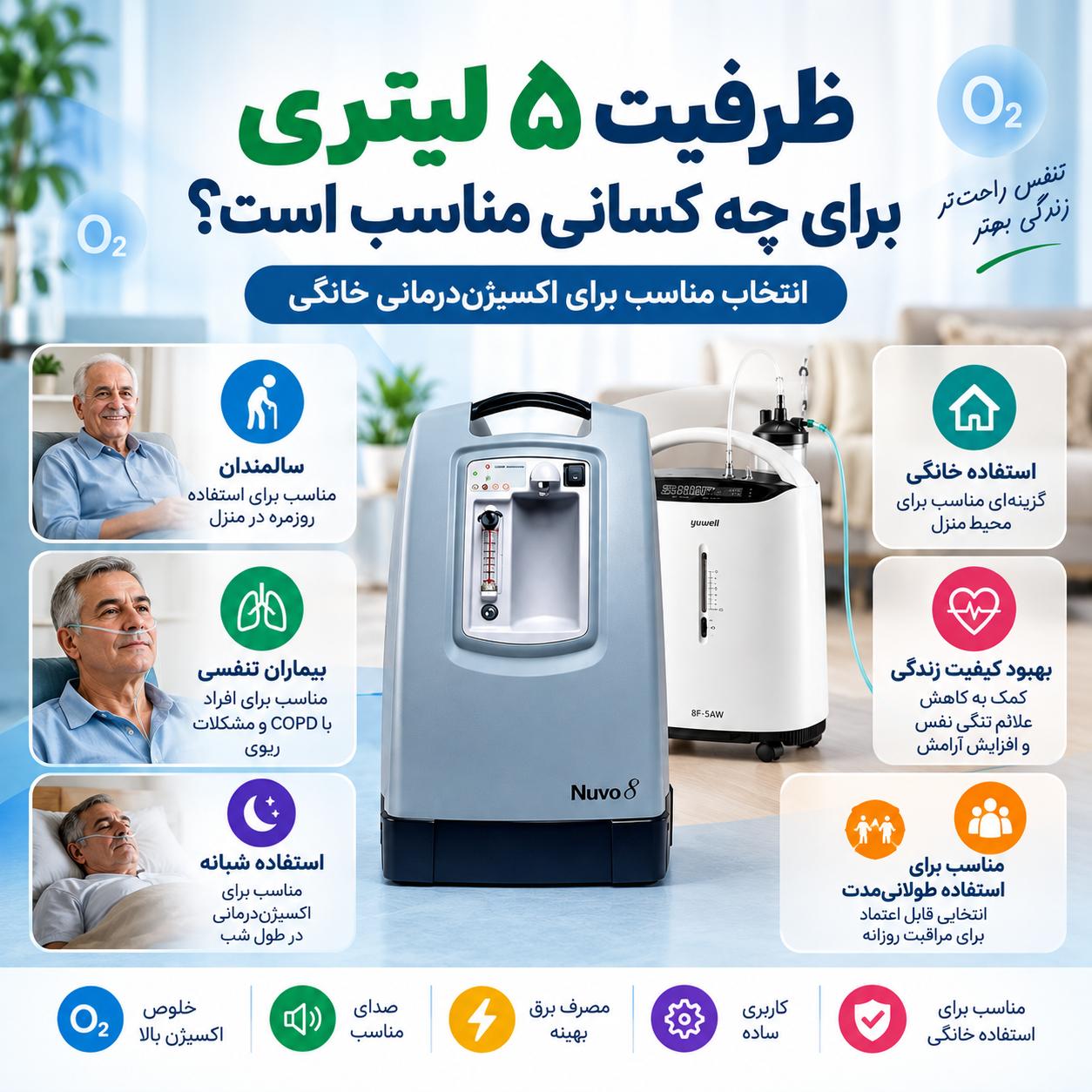 اکسیژن ساز نایدک بهتر است یا یوول؟ مقایسه کامل برای خرید