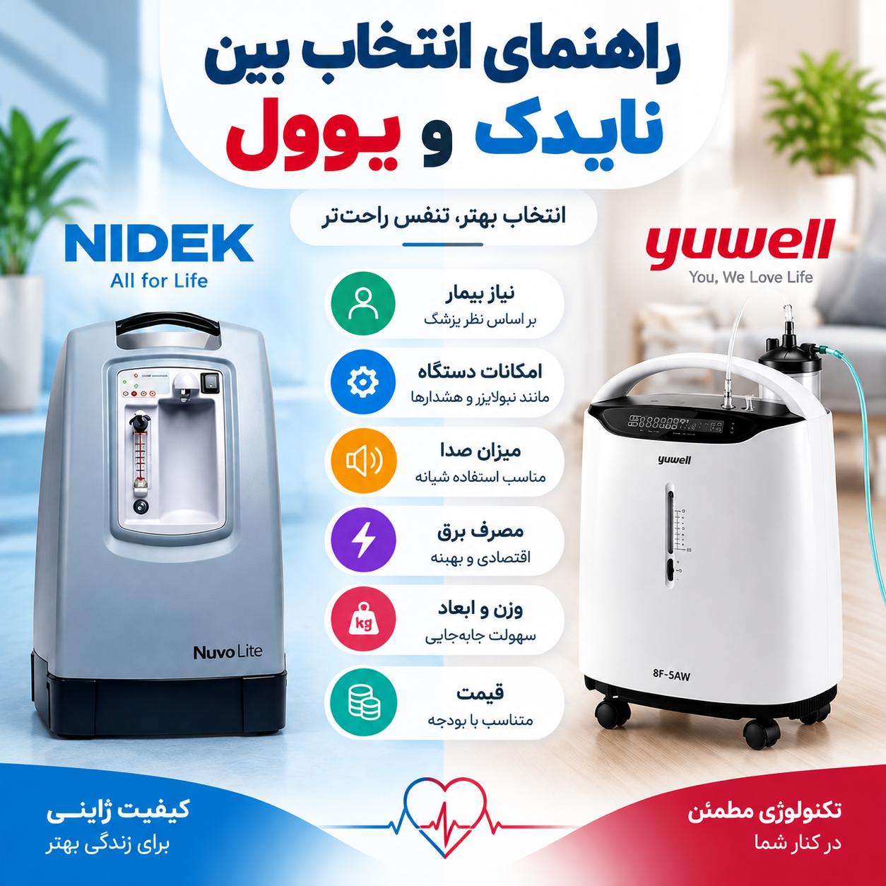 اکسیژن ساز نایدک بهتر است یا یوول؟ مقایسه کامل برای خرید