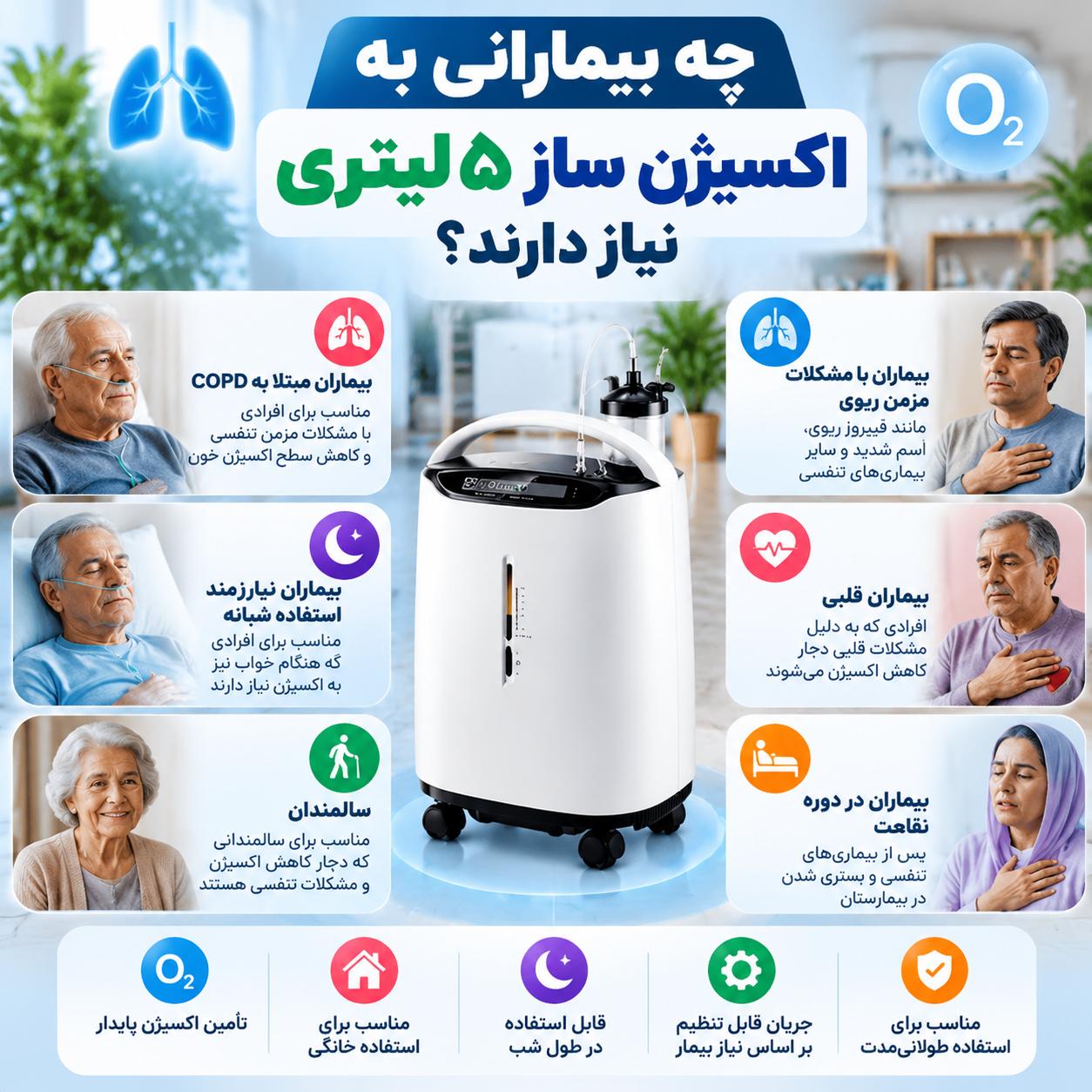 اکسیژن ساز ۵ لیتری برای چه بیمارانی مناسب است؟ راهنمای انتخاب دستگاه خانگی