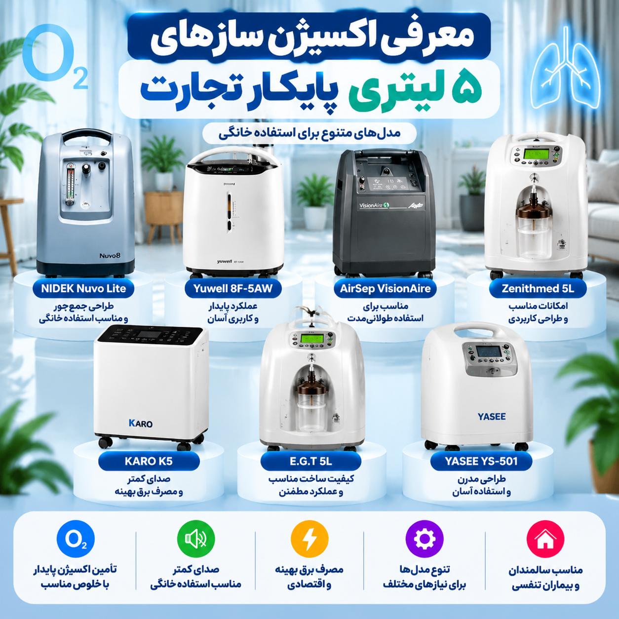 اکسیژن ساز ۵ لیتری برای چه بیمارانی مناسب است؟ راهنمای انتخاب دستگاه خانگی