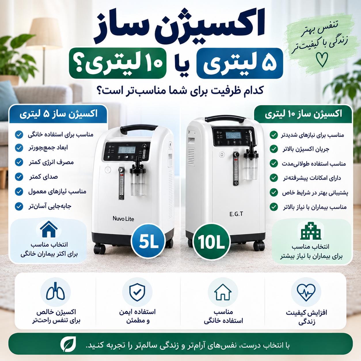 هنگام خرید اکسیژن ساز خانگی به چه نکاتی توجه کنیم؟