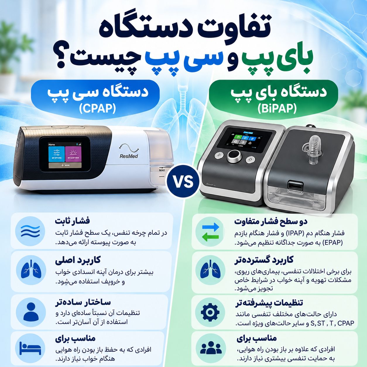 تفاوت دستگاه بای پپ و سی پپ چیست؟
