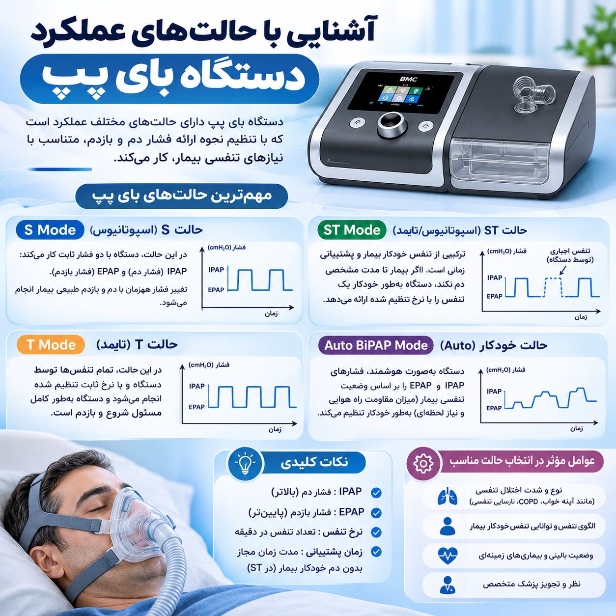 آشنایی با حالتهای عملکرد دستگاه بای پپ